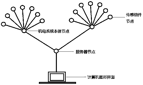 Evaluation and verification method of monitoring quality of sensing data of electromechanical device