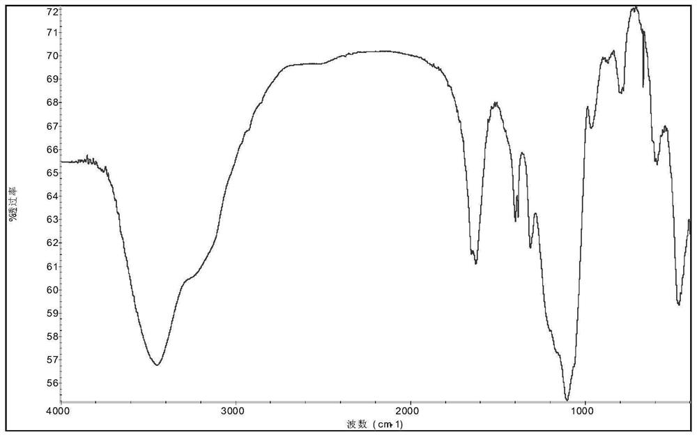 Aerogel and flame retardant prepared from boron mud waste and modification application of aerogel