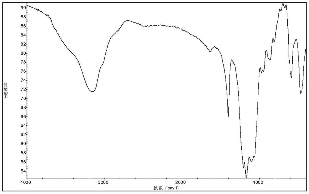 Aerogel and flame retardant prepared from boron mud waste and modification application of aerogel