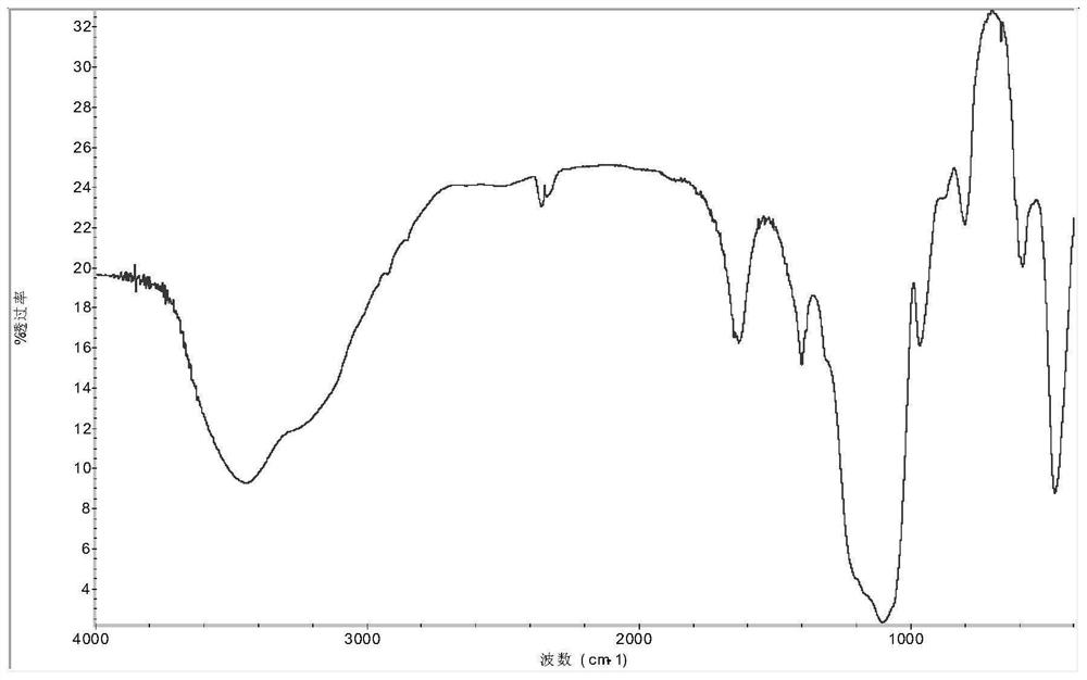 Aerogel and flame retardant prepared from boron mud waste and modification application of aerogel