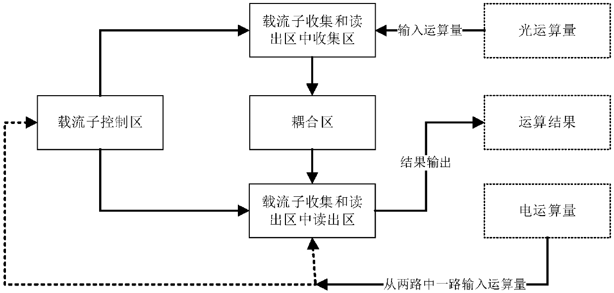 Photoelectric calculation unit, photoelectric calculation array and photoelectric calculation method