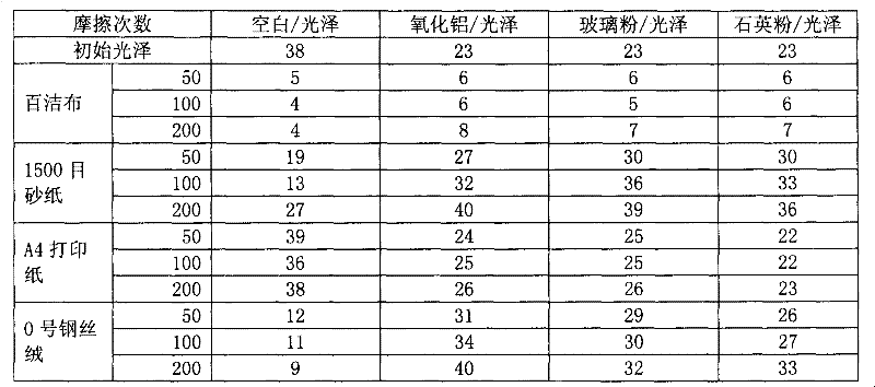 Wood semigloss varnish composition and varnish and preparation method thereof