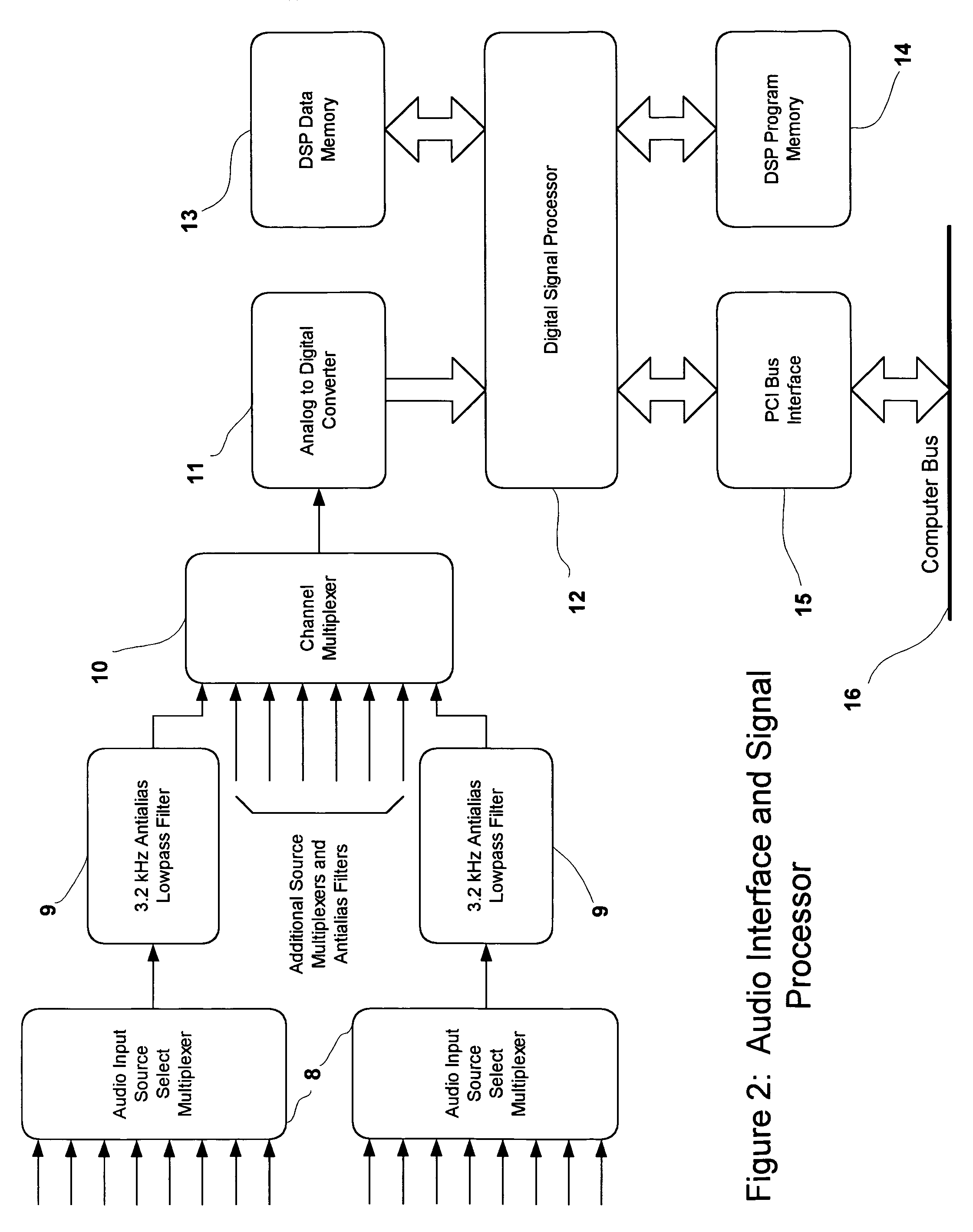 Method and apparatus for automatically recognizing input audio and/or video streams