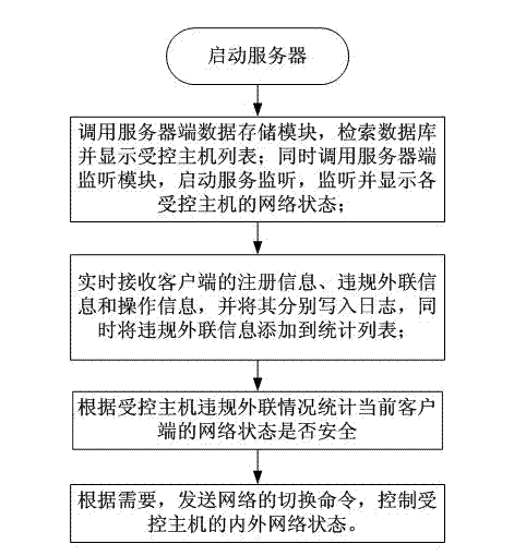 System and monitoring method of remote monitoring isolation equipment