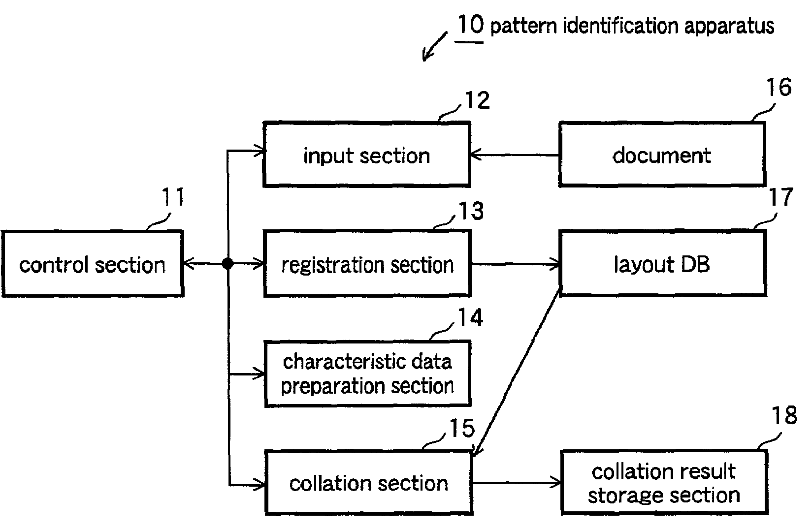 Pattern identification apparatus, pattern identification method, and pattern identification program