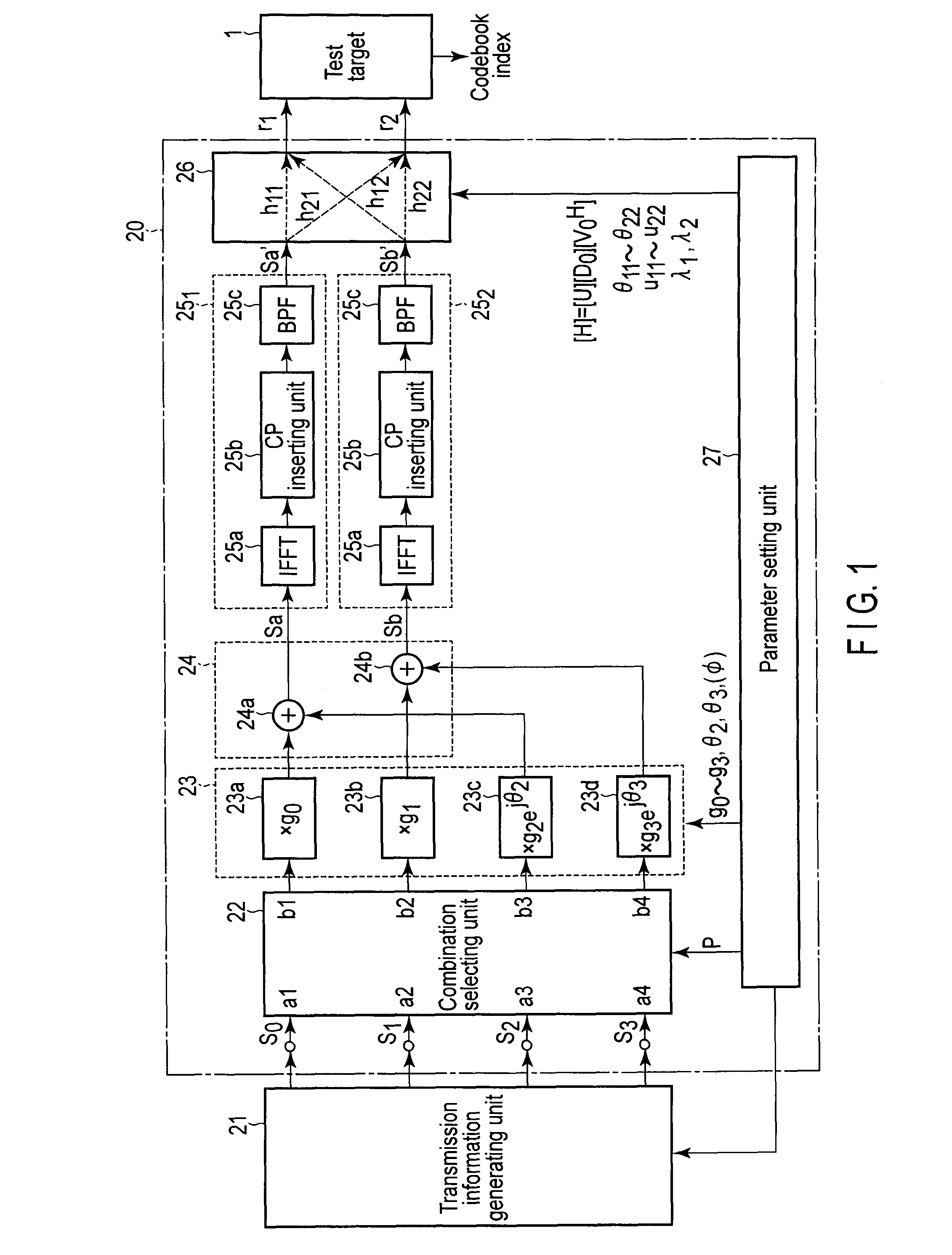 Testing apparatus and method for MIMO systems