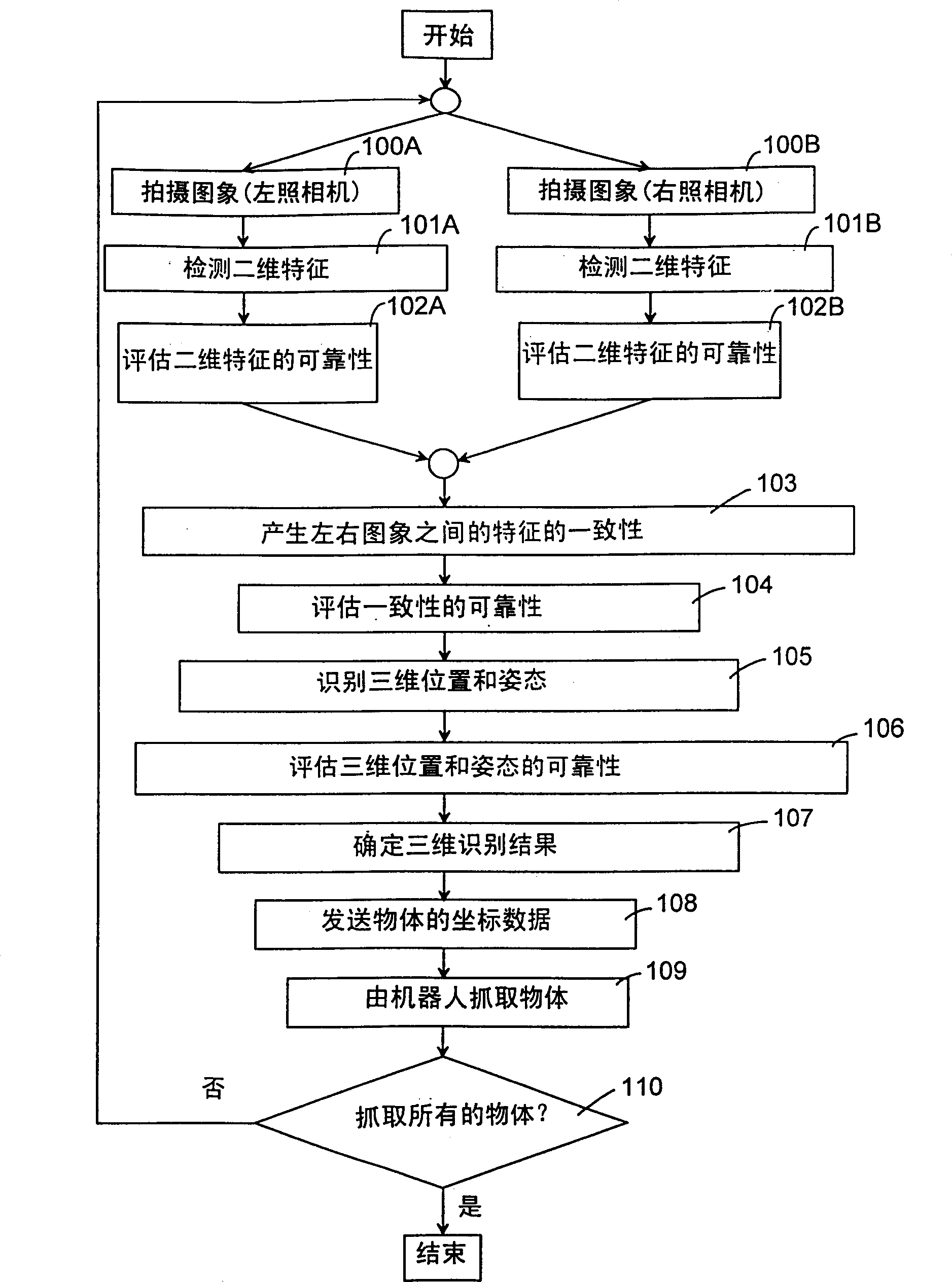 Three-D object recognition method and parts picking system using the method
