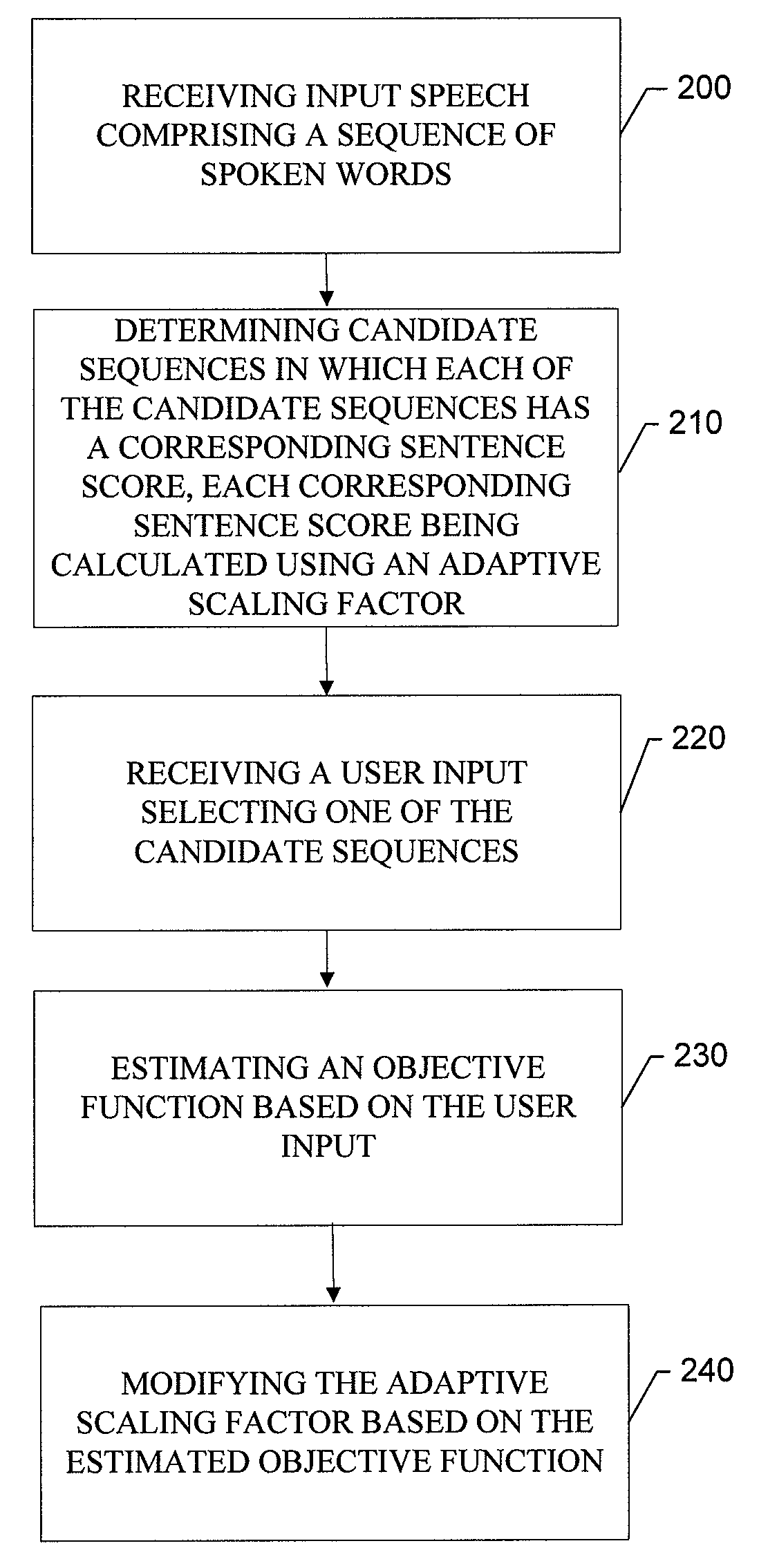Method, apparatus and computer program product for providing adaptive language model scaling