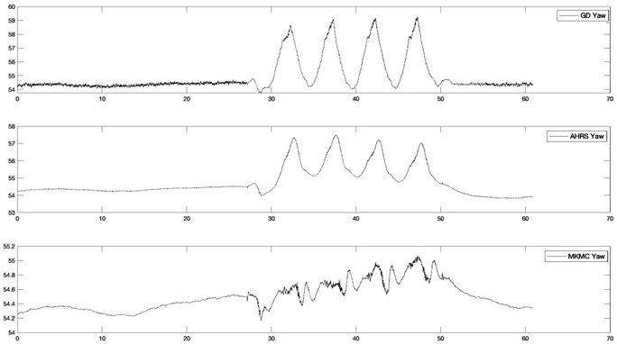 IMU (Inertial Measurement Unit) attitude resolving method based on maximum correlation entropy Kalman filter