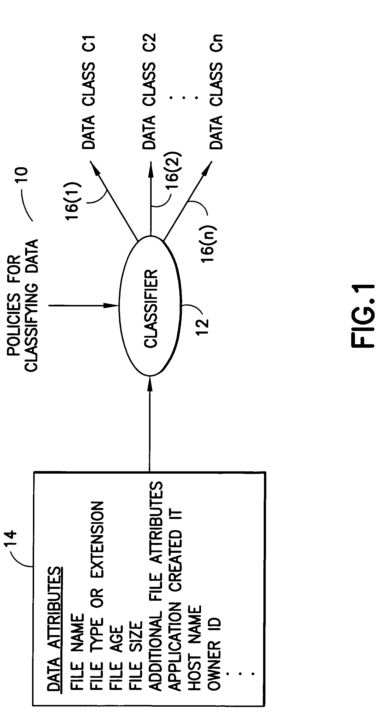 Method and system for developing data life cycle policies
