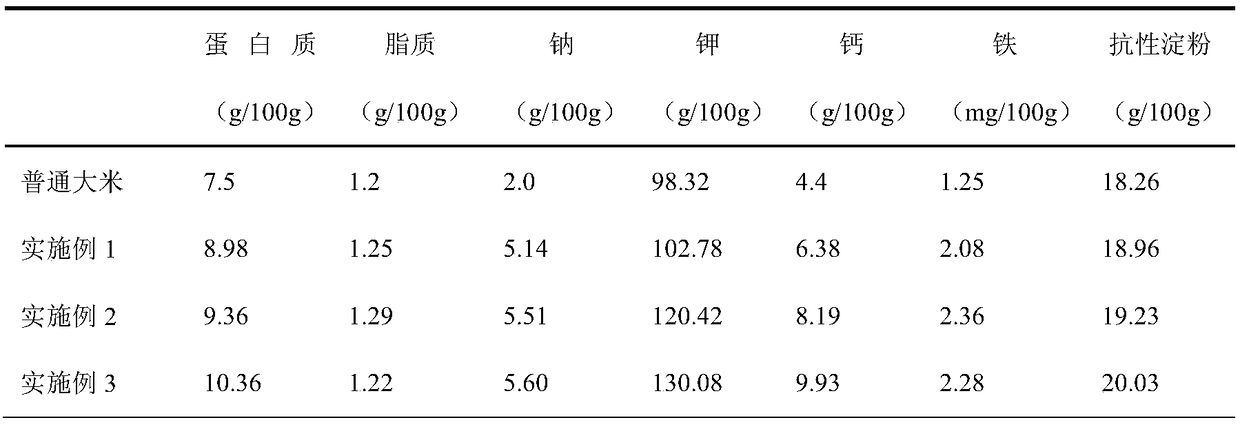 Preparation method of rinse-free coarse cereal instant nutritional rice and production method of instant cooked rice