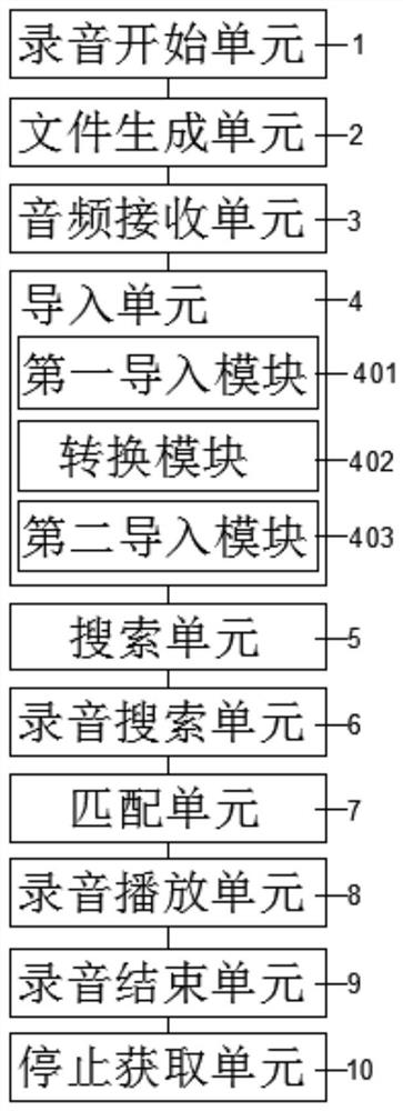 Method and device for recording information of portable equipment