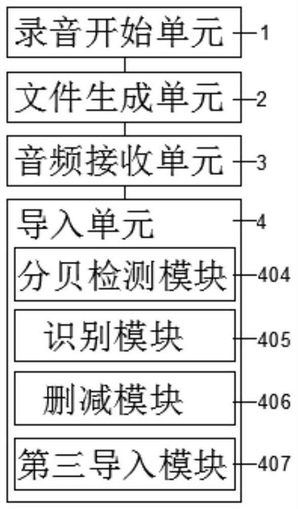 Method and device for recording information of portable equipment