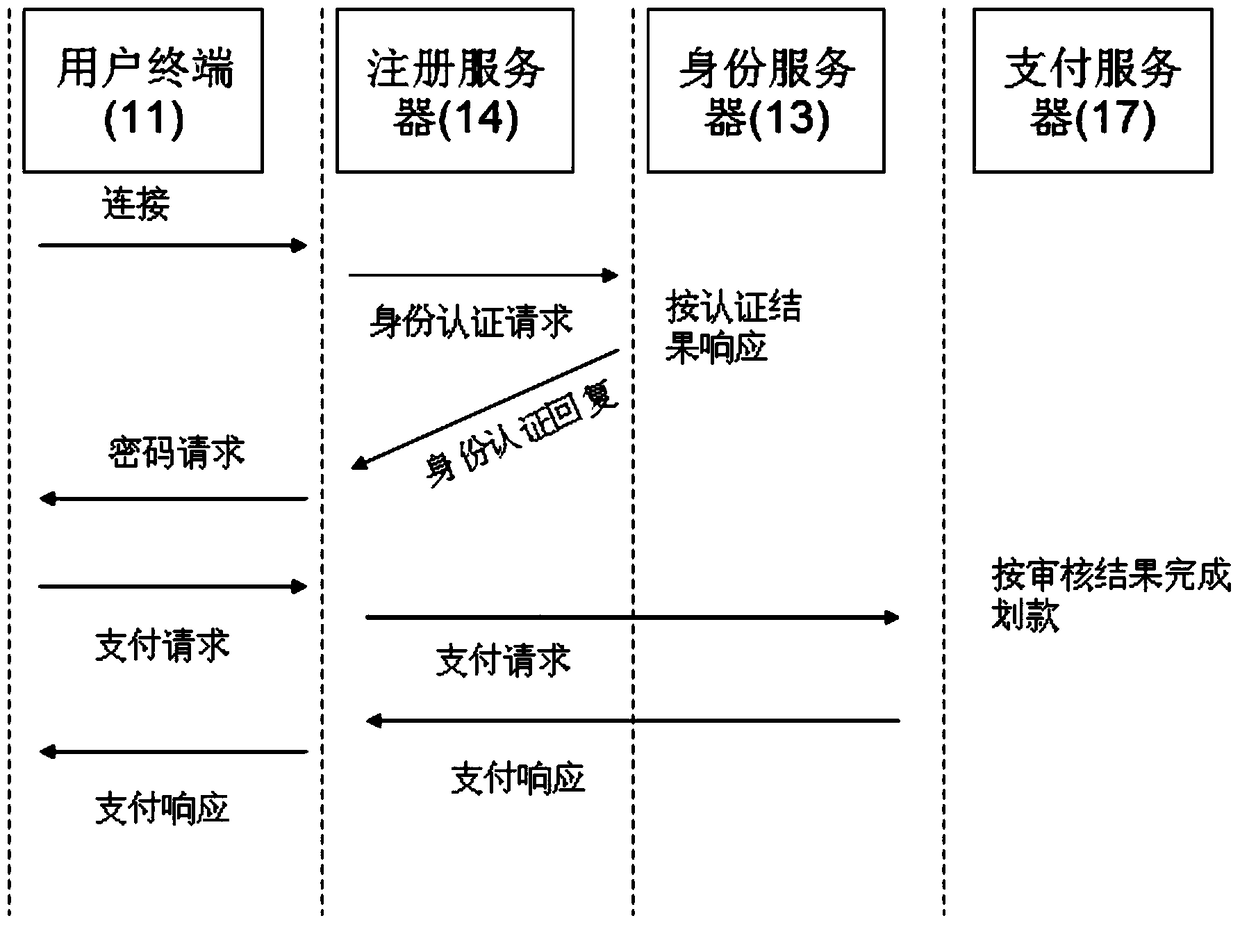 A mobile phone number-based online near-field payment system and method