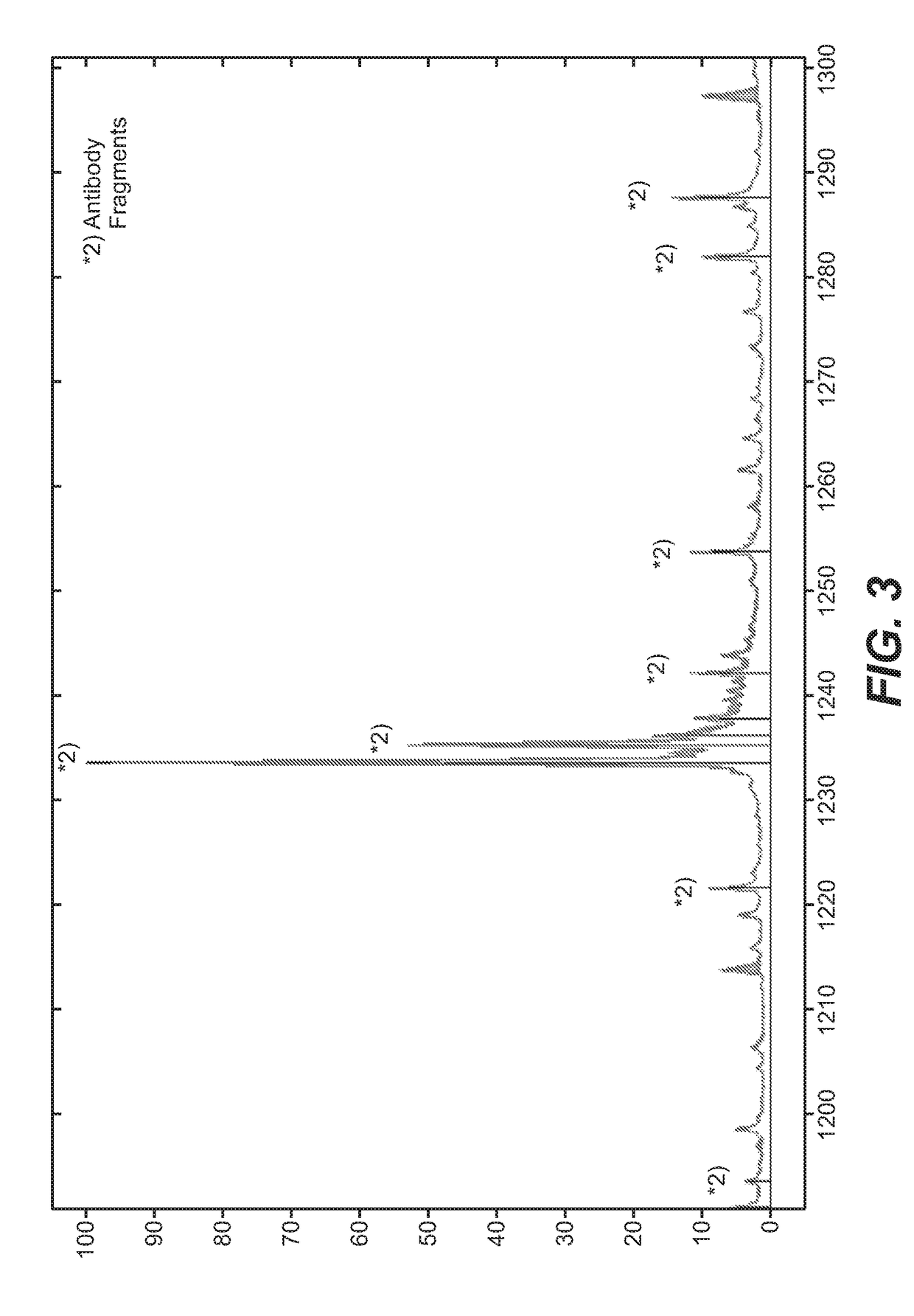 Direct affinity measurement of human igg1 binding multimeric antigens