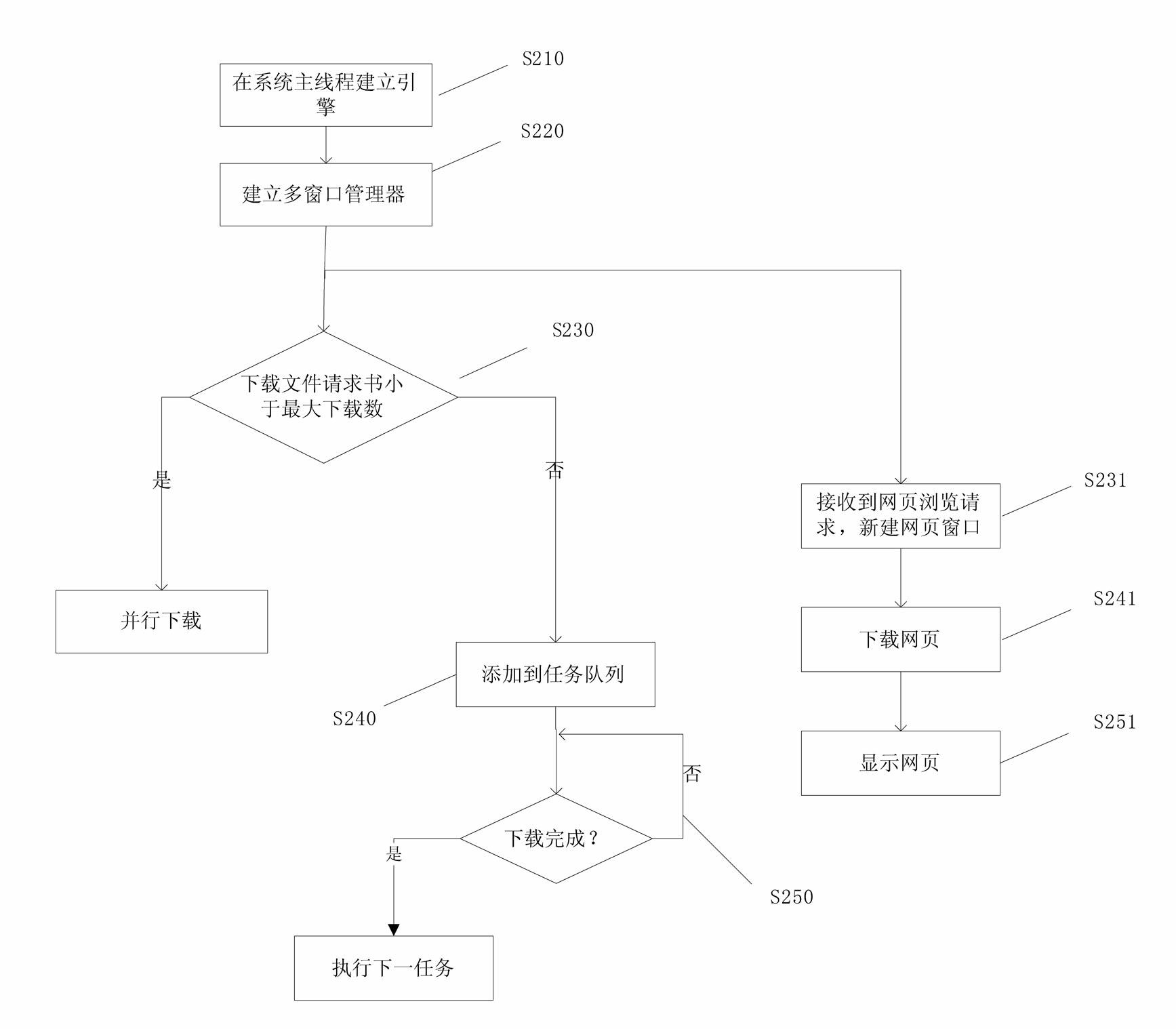 Method and device for managing download of mobile communication equipment terminal browser