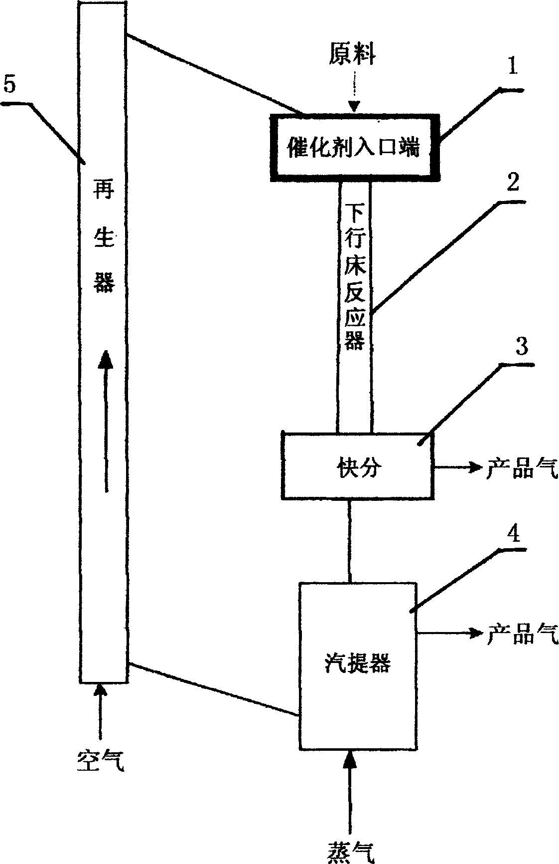 Process for catalytic thermocracking of bydrocarbon by descending-bed reactor