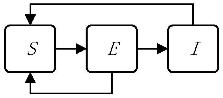 Method for evaluating influence of transportation on COVID-19 propagation