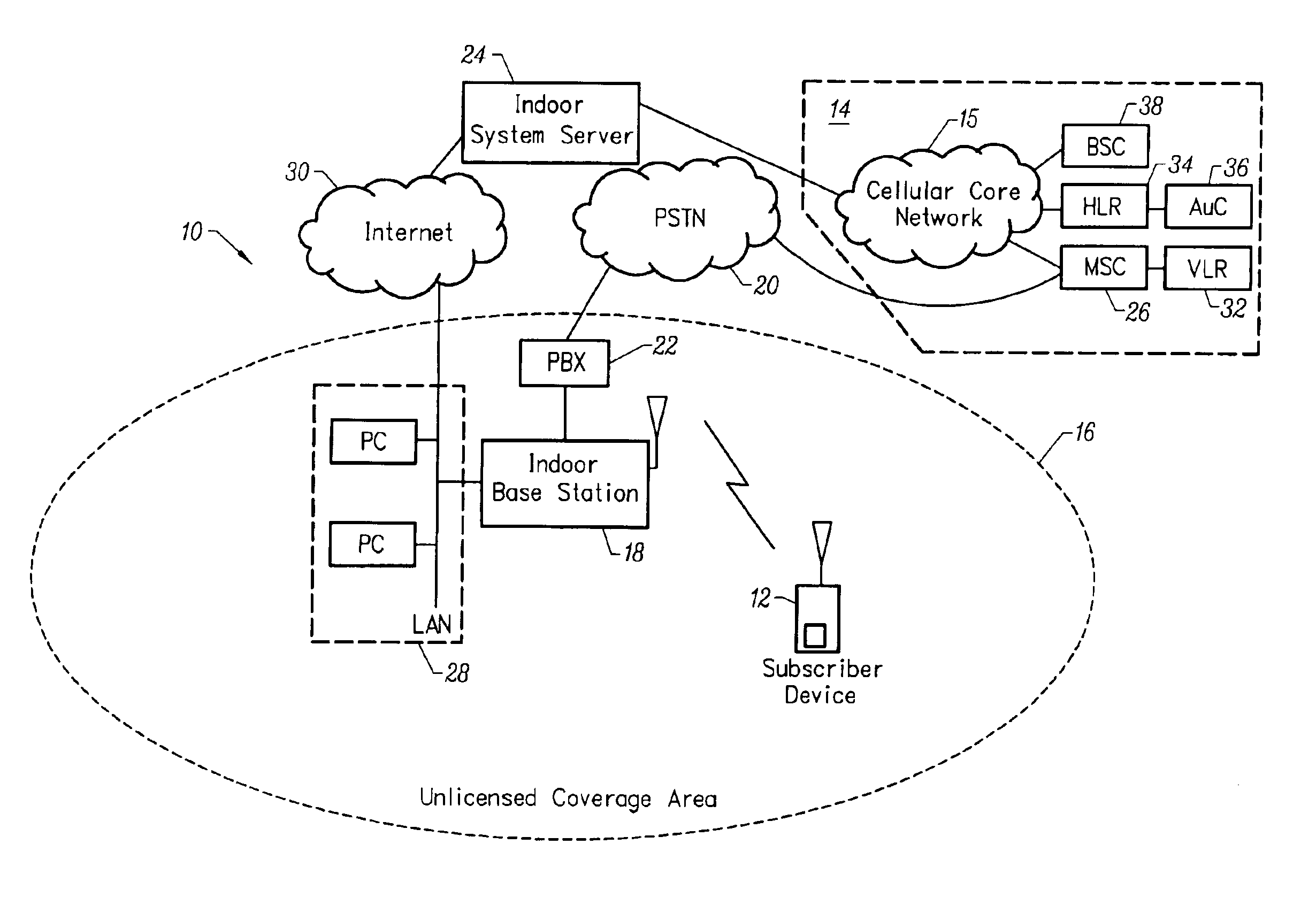 Unlicensed wireless communications base station to facilitate unlicensed and licensed wireless communications with a subscriber device, and method of operation
