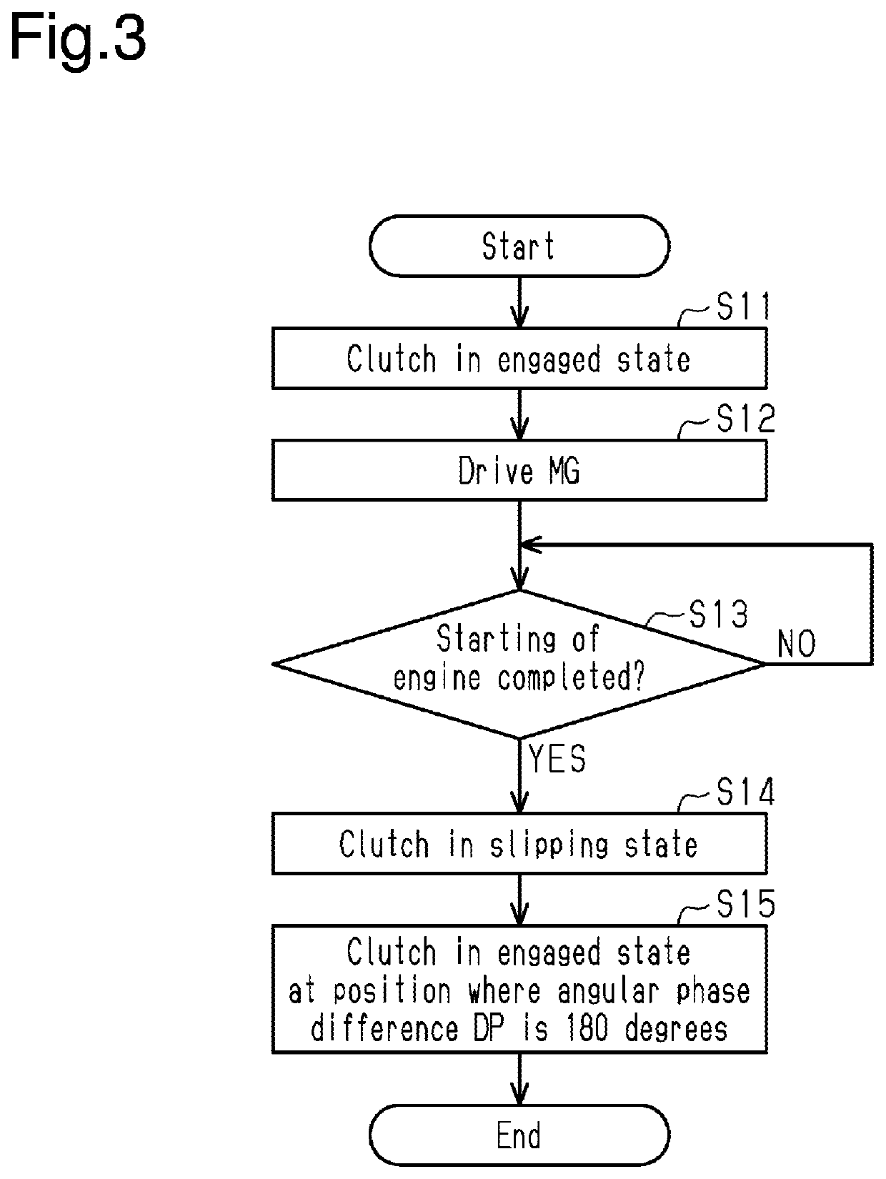 Controller and control method for hybrid system