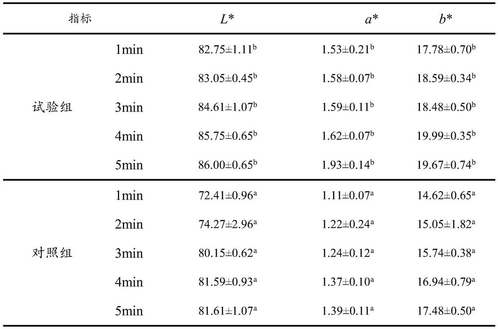 A kind of adjusting raw material for improving the cooking rate of roasted bun and strengthening its nutrition, its application, and the method for improving the roasting bun's curing rate