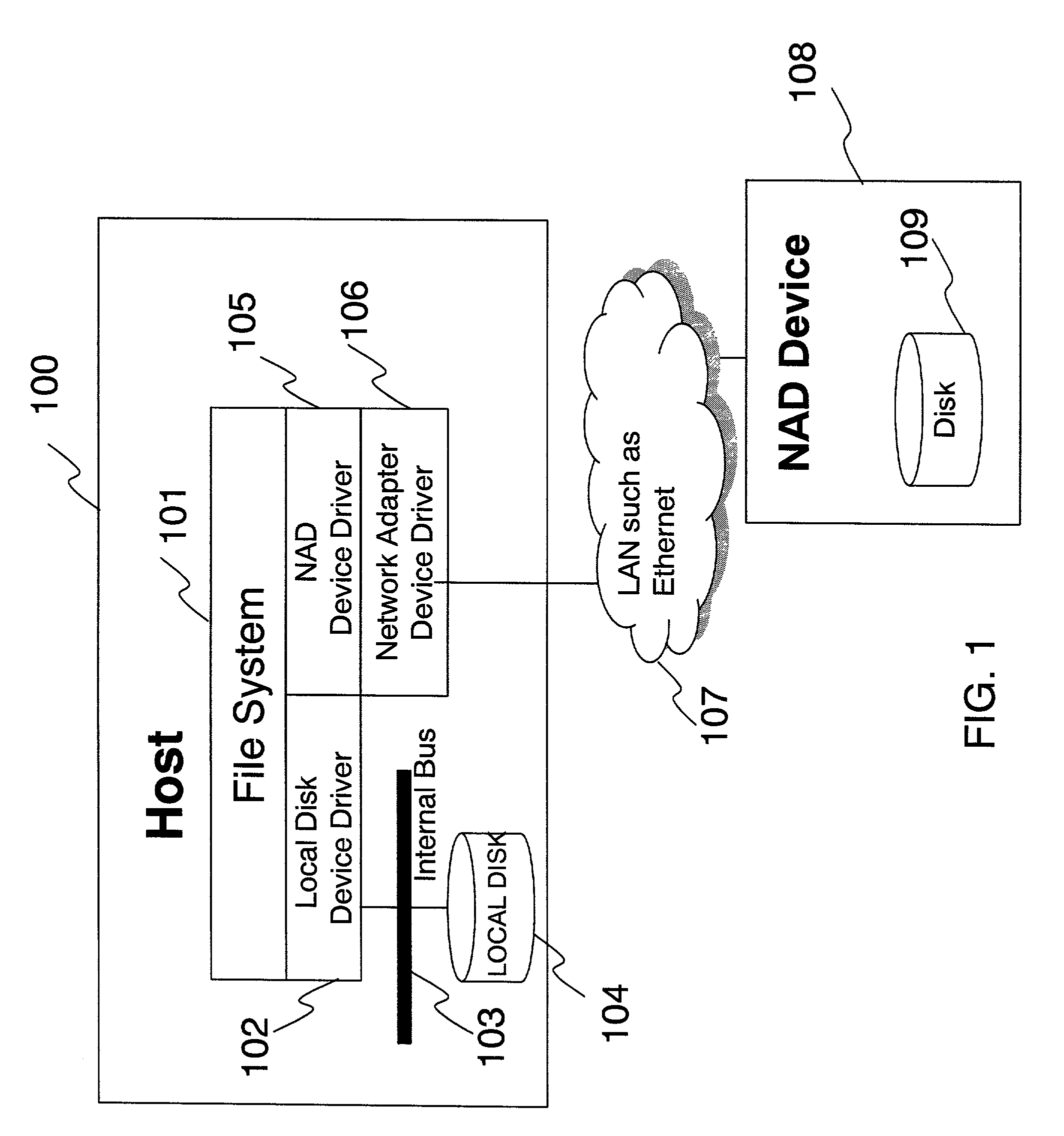 Disk system adapted to be directly attached to network