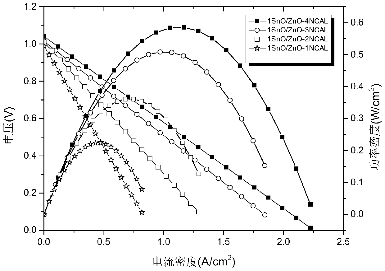 Zinc oxide-stannous oxide composite material-based low-temperature solid oxide fuel cell