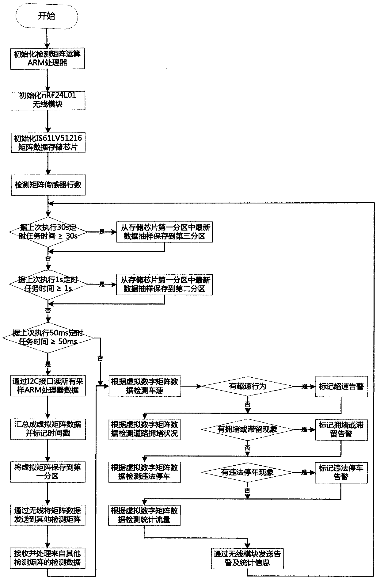 A method and device for analyzing road congestion status and detecting illegal parking