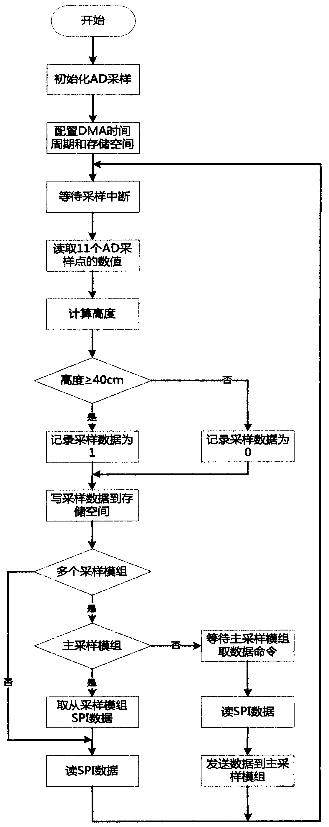 A method and device for analyzing road congestion status and detecting illegal parking