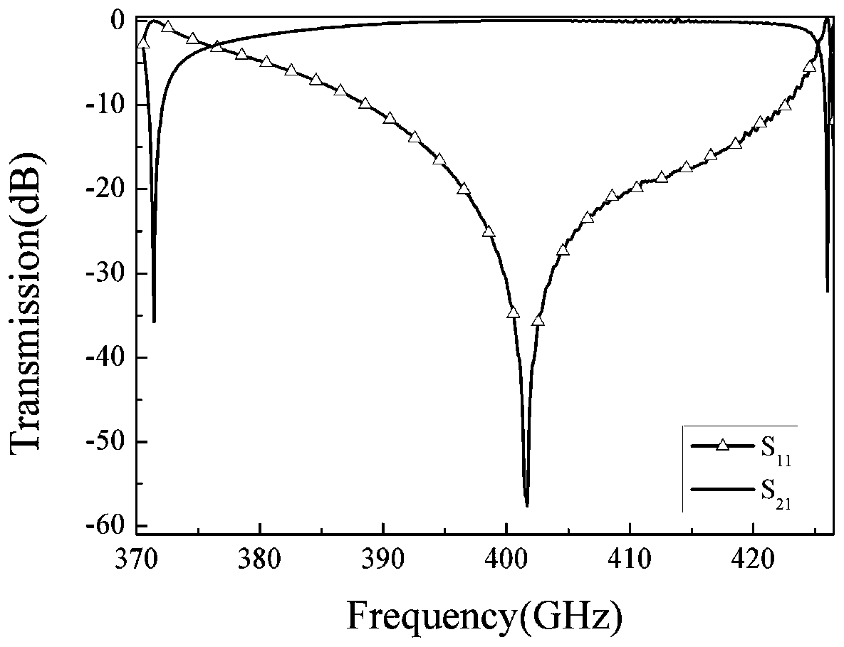 Terahertz photonic crystal bandpass filter with bow-shaped cavity structure