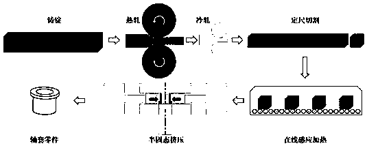 Preparation method for semisolid squeeze cast shaft sleeve part