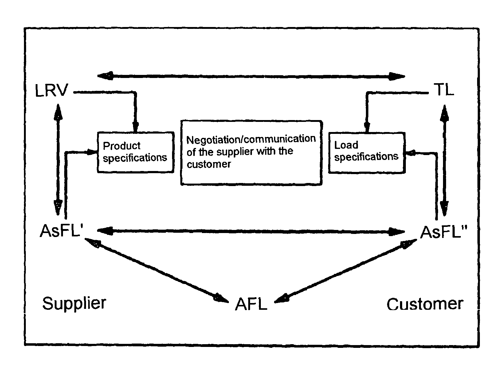 Method and device for predicting a life expectancy of a product containing a plurality of components