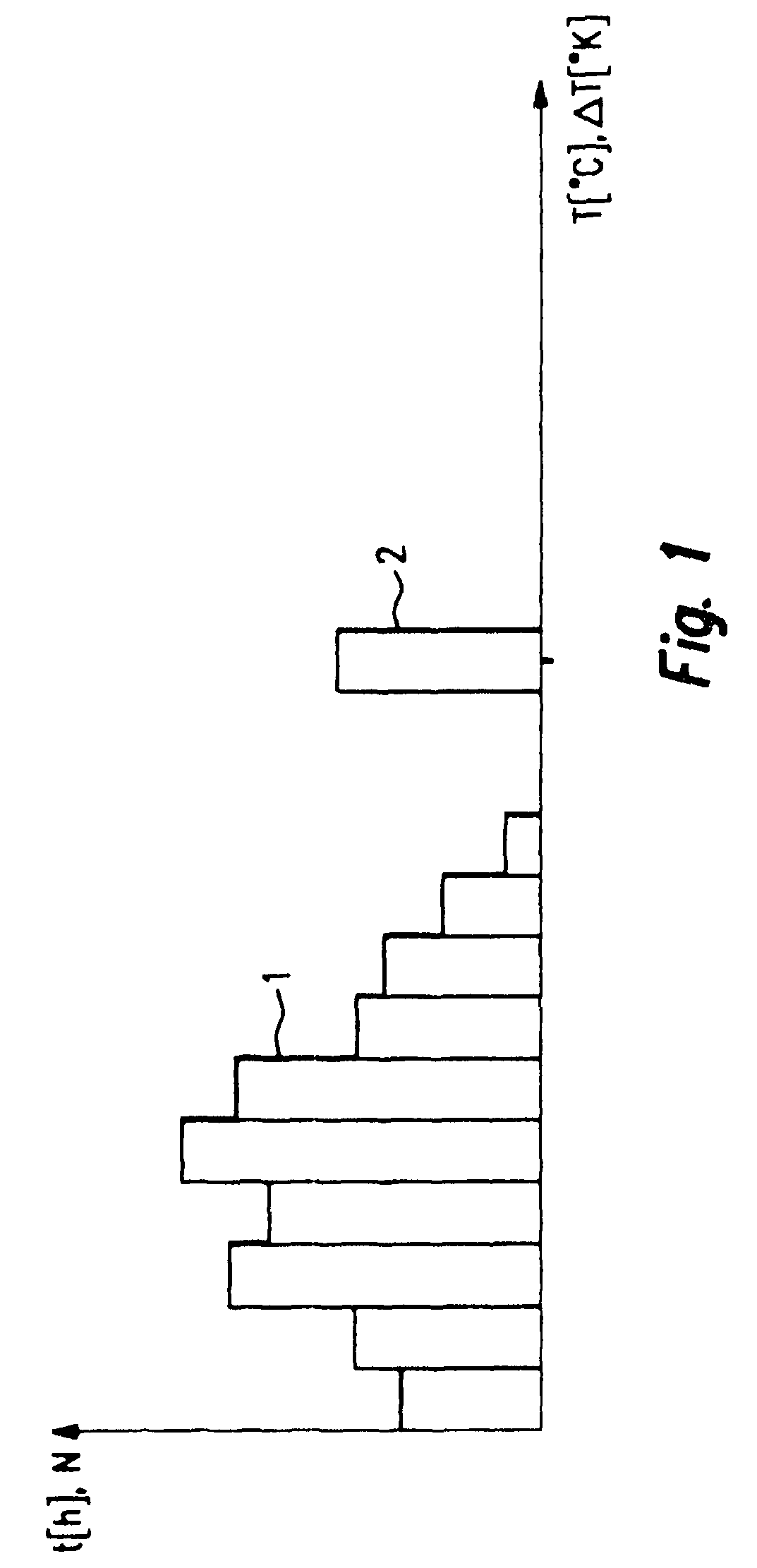 Method and device for predicting a life expectancy of a product containing a plurality of components