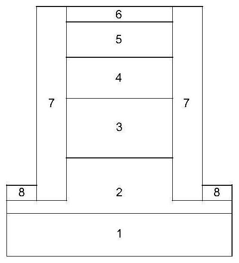 Homotype heterostructure IMPATT diode and manufacturing method thereof