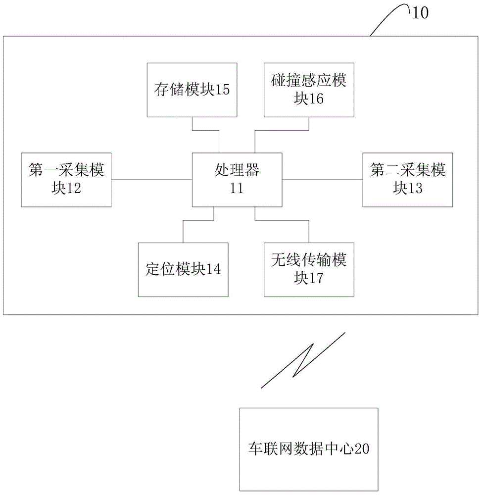 System for traveling track identification and data acquisition device of system