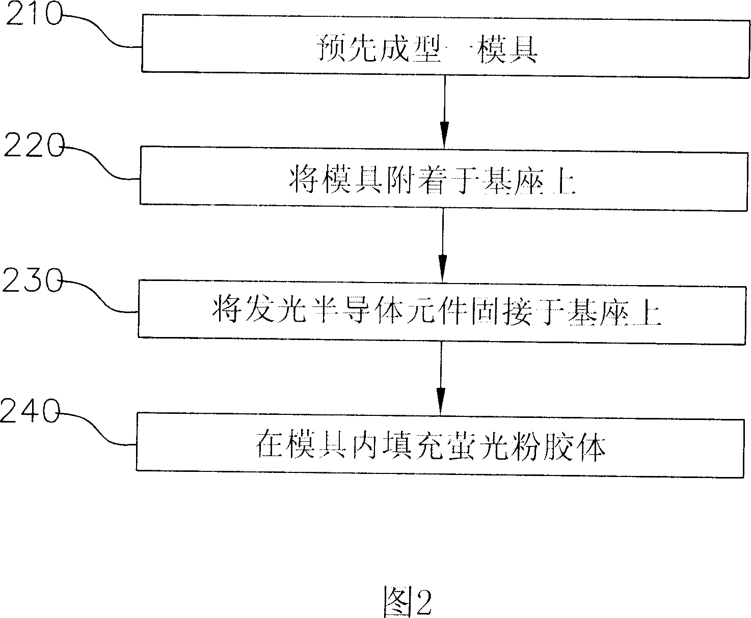 Light emitted semiconductor assembly package structure and producing method thereof