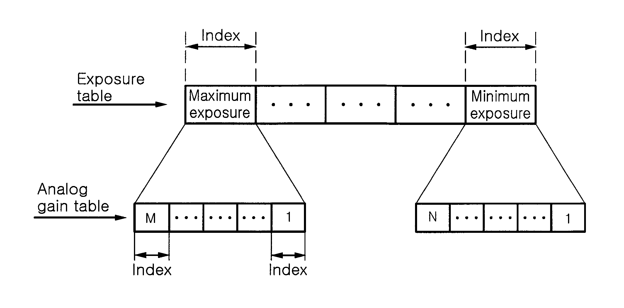 Method for controlling auto-exposure