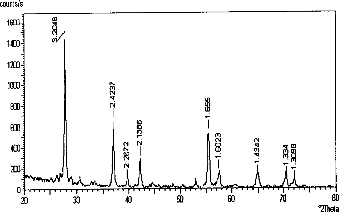 Process for preparing vanadium dioxide nano powder