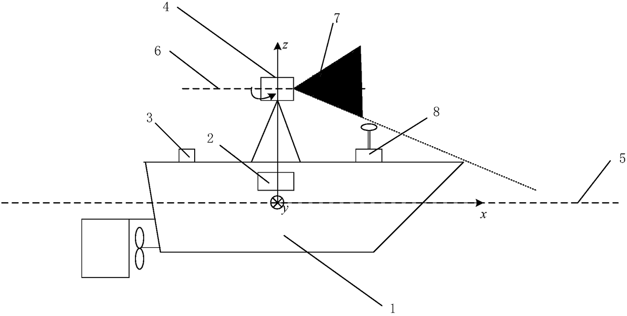 Unmanned ship false target detection method based on three-dimensional laser radar
