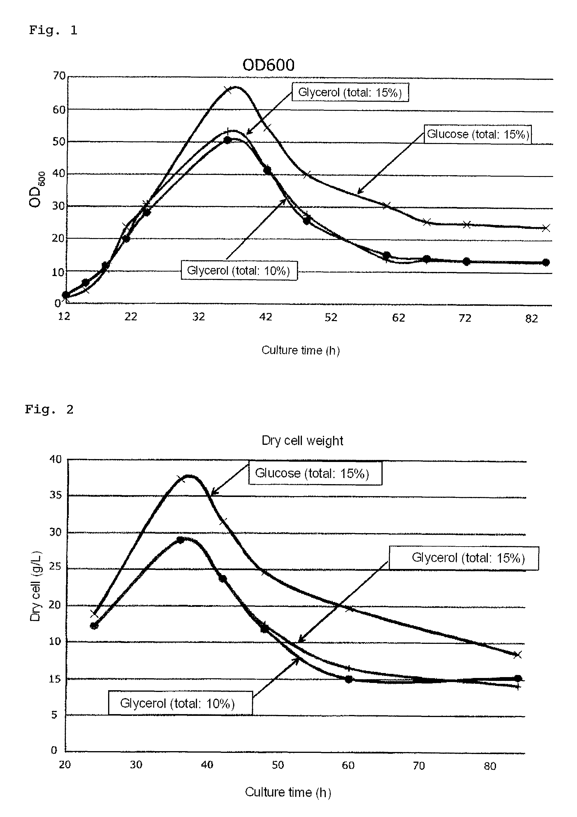 Process for producing 3-hydroxybutyric acid or salt thereof