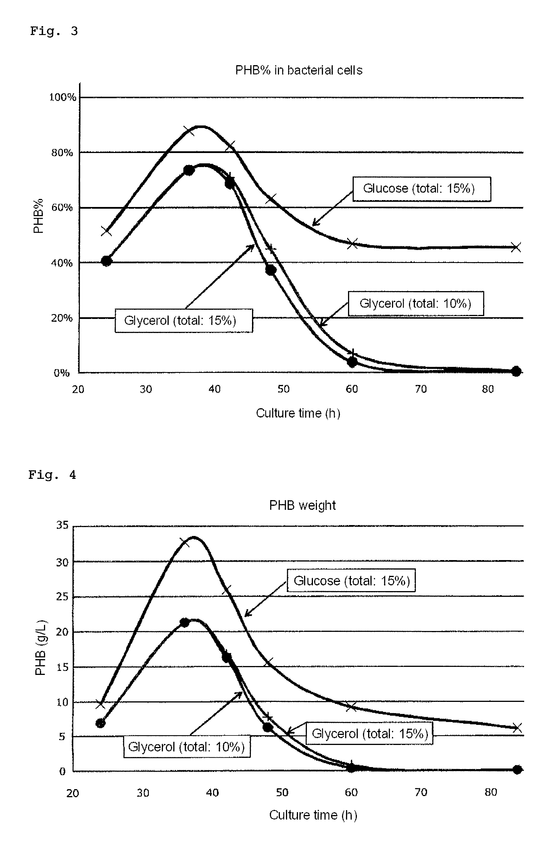 Process for producing 3-hydroxybutyric acid or salt thereof