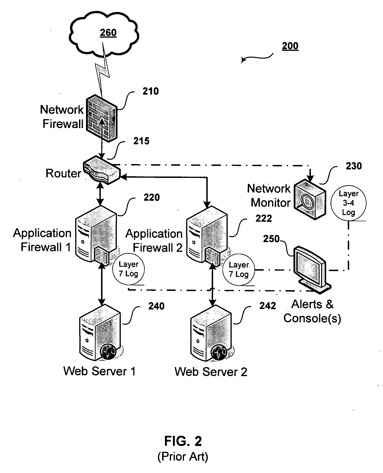 Cooperative processing and escalation in a multi-node application-layer security system and method