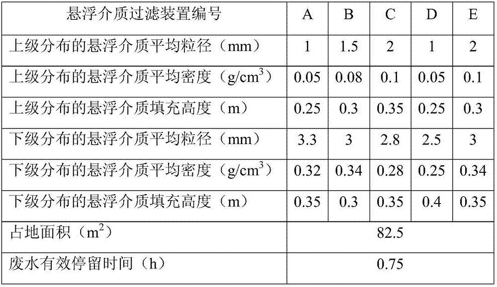 Coal chemical industry black water treatment system and treatment method