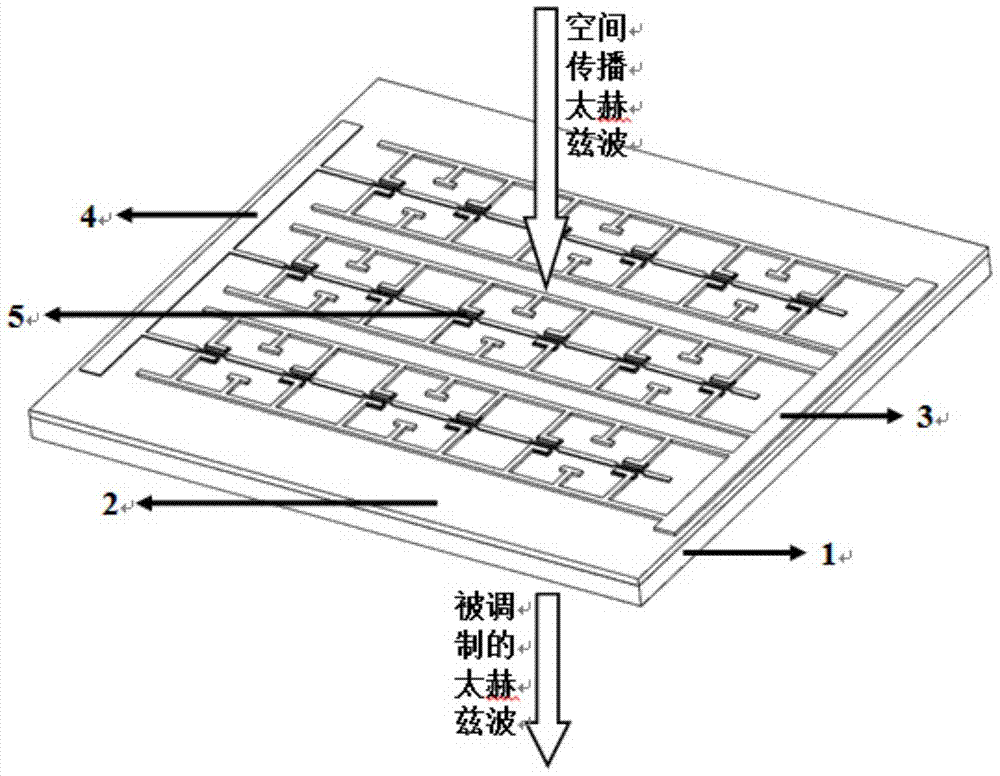 A Terahertz Multiband Modulator Based on High Electron Mobility Transistors