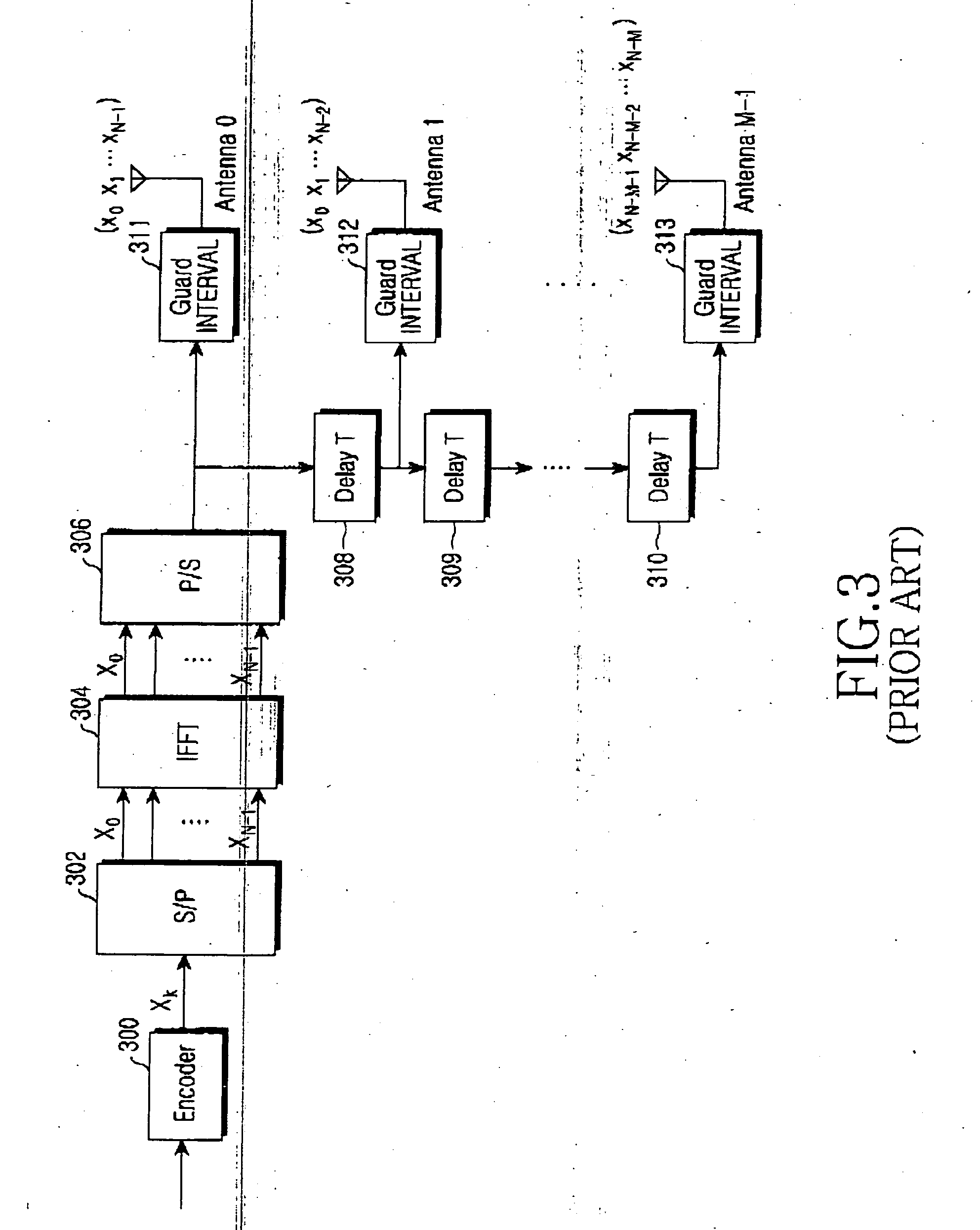 Gap filler apparatus and method for providing cyclic delay diversity in a digital multimedia broadcasting system, and broadcasting relay network using the same