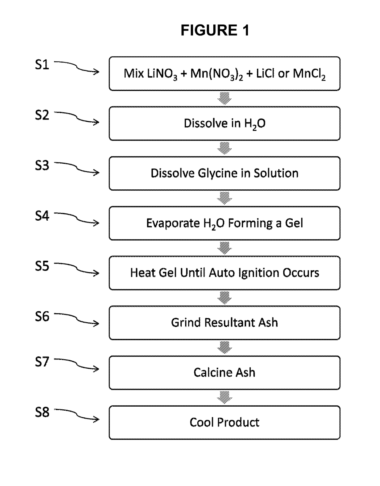 LixMn2O4-y(C1z) spinal cathode material, method of preparing the same, and rechargeable lithium and li-ion electrochemical systems containing the same