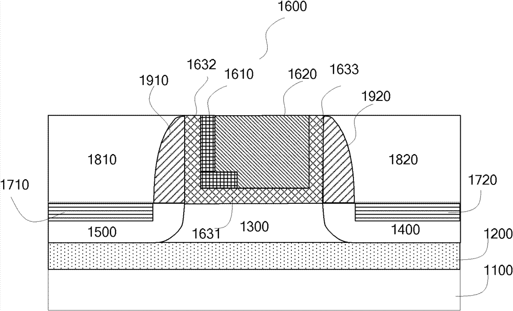 Tunnelling field effect transistor based on work function of heterogeneous gate and forming method of tunnelling field effect transistor