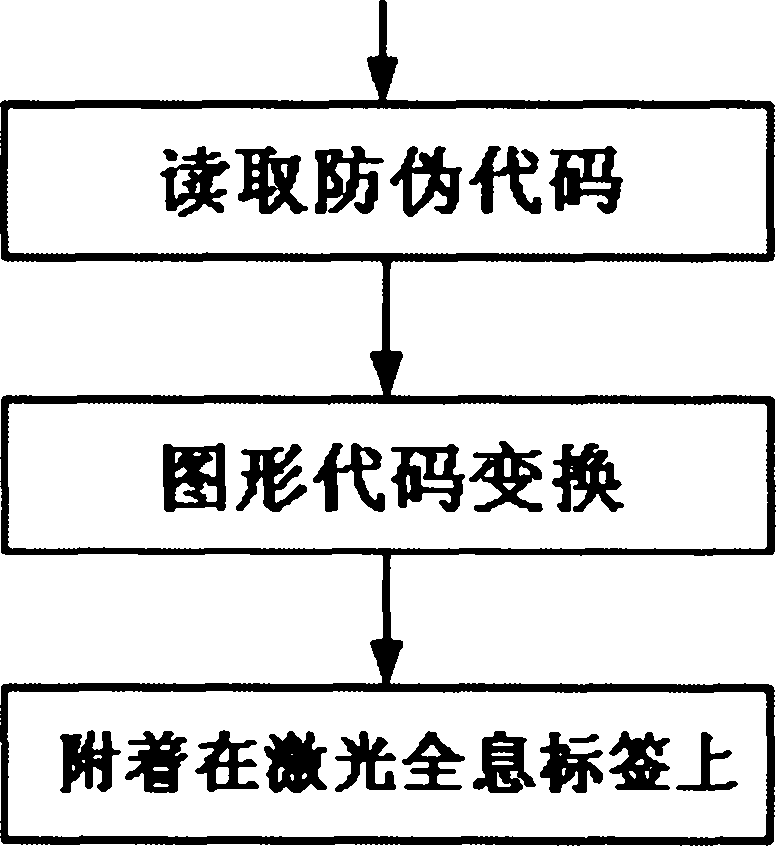 Processing method for novel anti-counterfeiting label
