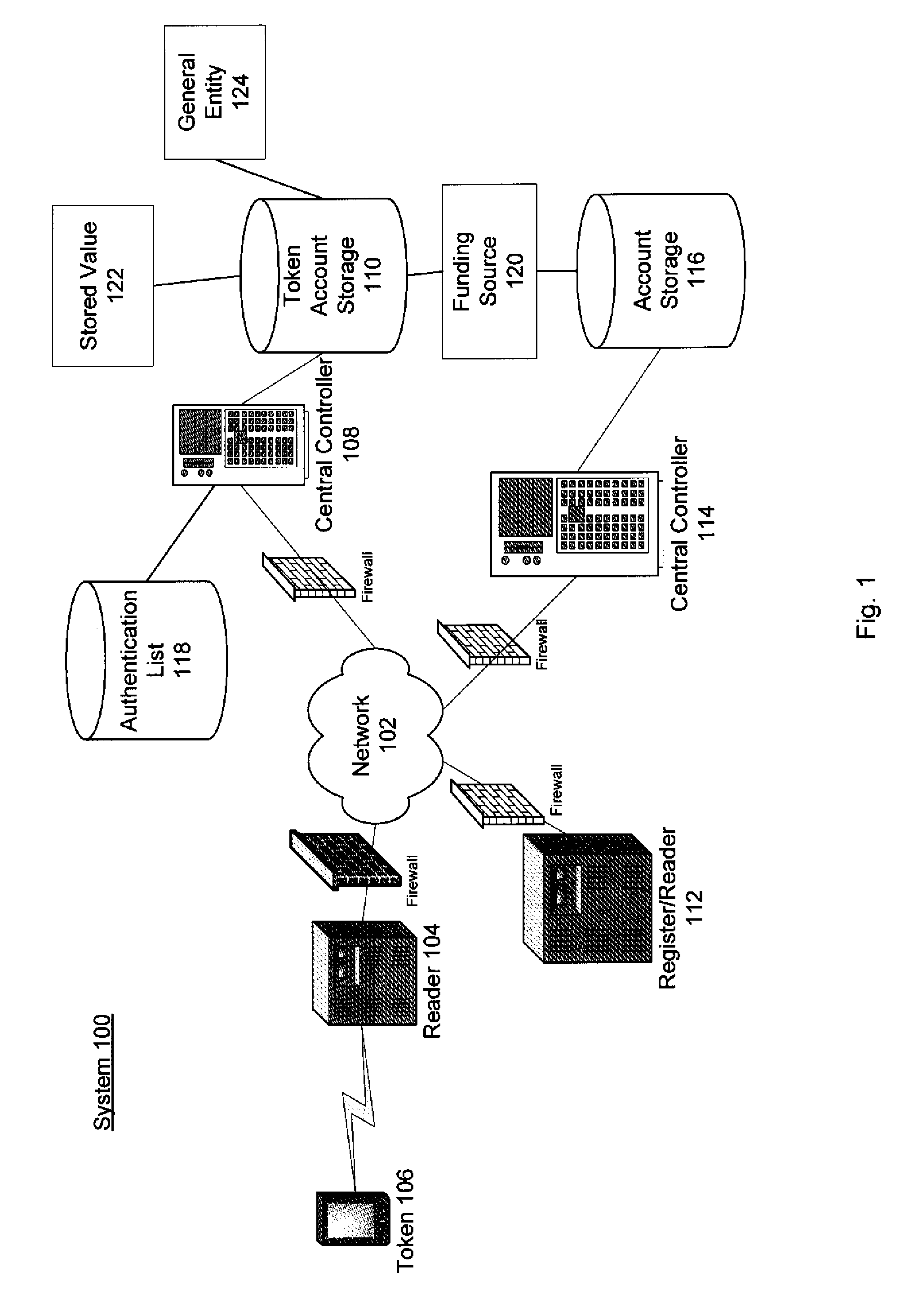 System and process for performing purchase transactions using tokens