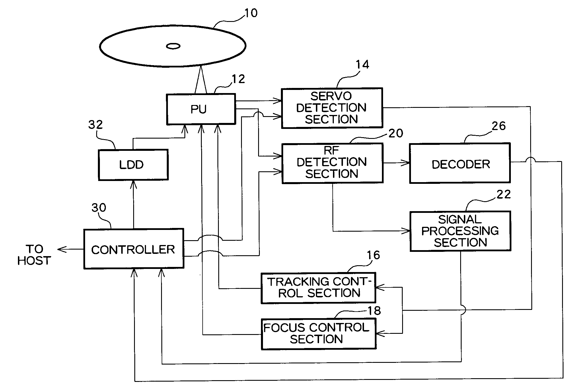 Optical disk apparatus